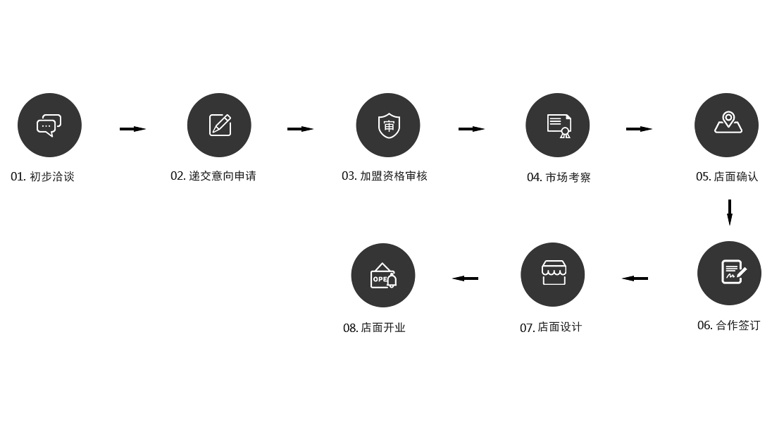 招商加盟